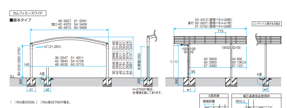 カーポートの基礎について 施工18 Sotokara ｿﾄｶﾗ エクステリア 外構 浜松市